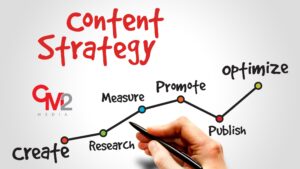 Content strategy for digital marketing - CM2 Media.