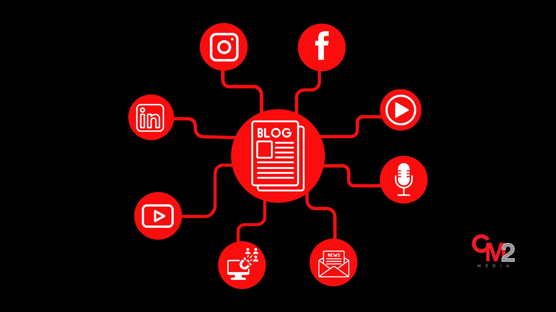 CM2 Media Digital Marketing Burlington Oakville