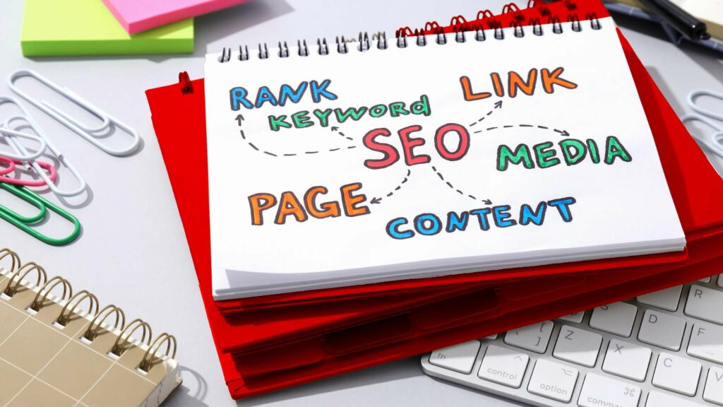 Successful Website Design Burlington Oakville