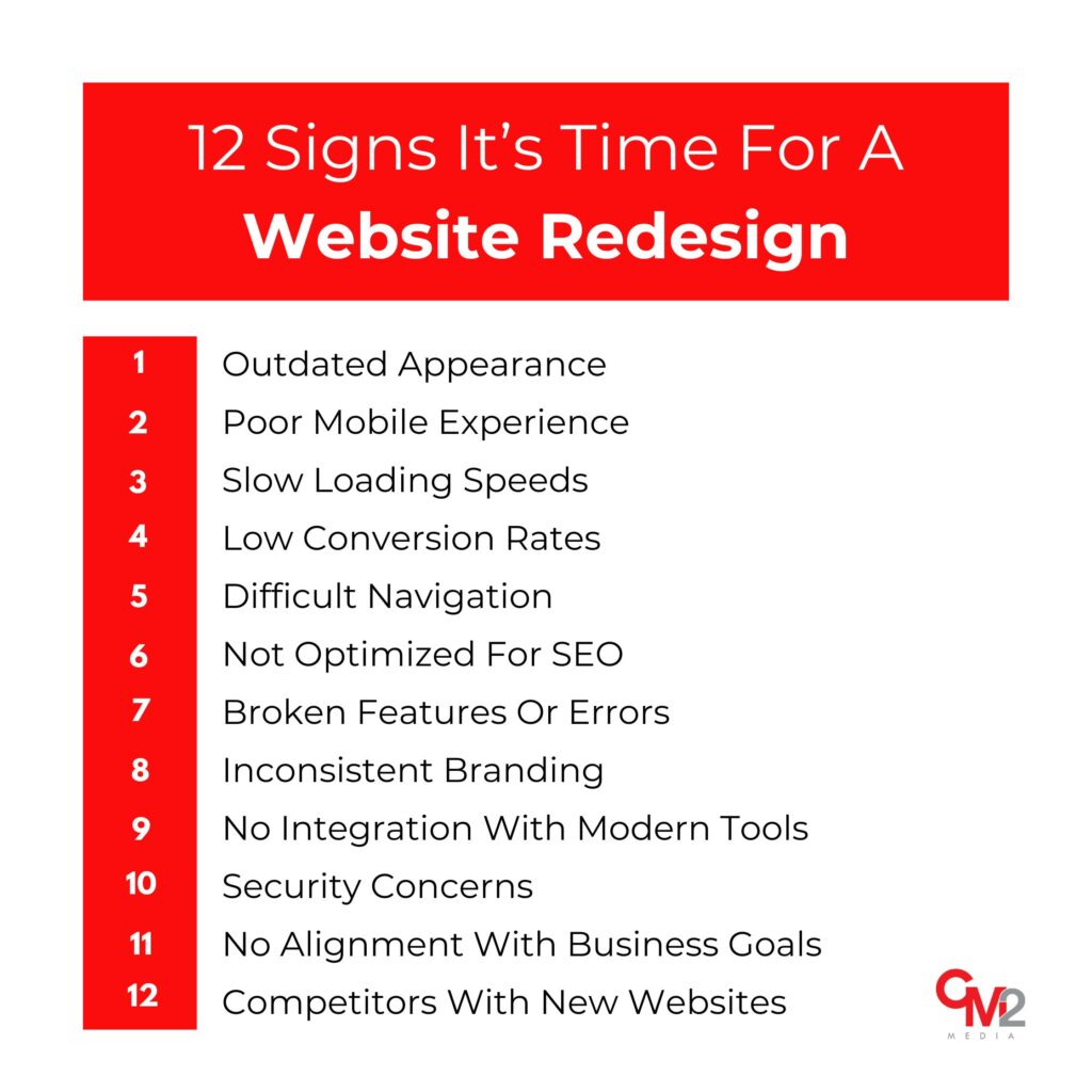 List of reasons why your business needs a website redesign - CM2 Media.